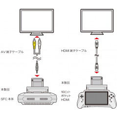 Game Boy GB/GBC Color Games Converter For Super Famicom & SFC 16Bit Pocket HDMI